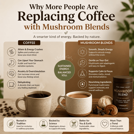 Why More People Are Replacing Coffee with Mushroom Blends