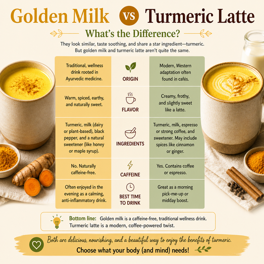 Golden Milk vs Turmeric Latte: What’s the Difference?